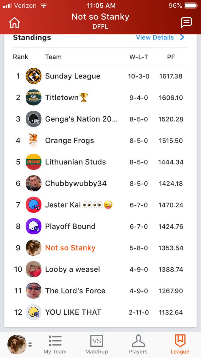 Dffl17's tweet photo. Here is the final regular season standings as we head to playoffs this week https://t.co/PVsCxqU1sh