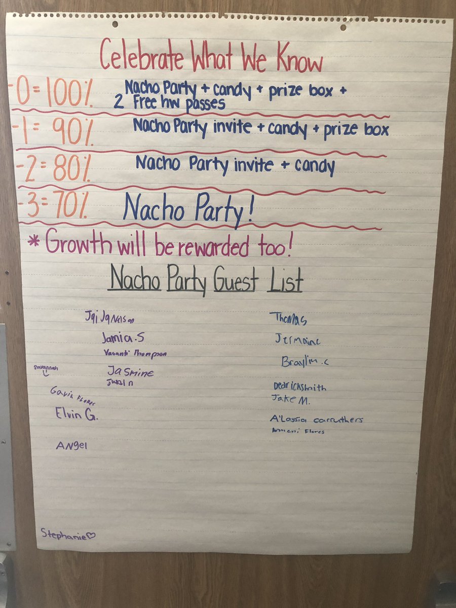 N_RobbinsAdams's tweet photo. Celebrating our knowledge from last weeks mini quiz with a Nacho Party and some Charlie Brown Christmas movie time! @smithacad @Numbersense_902 @AldineISD #AldineELMath #allin4aldine #celebration #celebratingknowledge https://t.co/DmXiCQCeK9