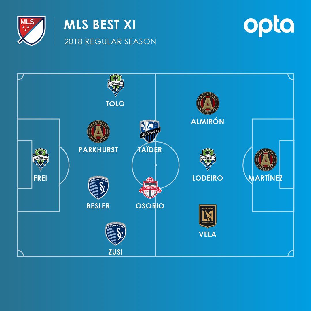 mls best 11