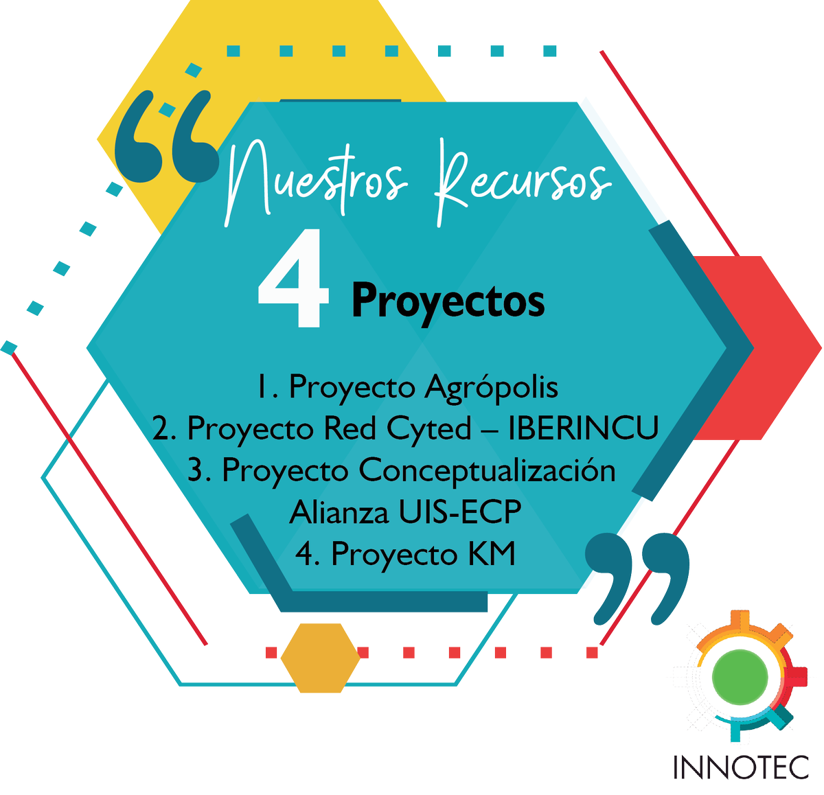INNOTECUIS's tweet image. #INNOTECuenta #NuestrosRecursos

Algunos de nuestros proyectos