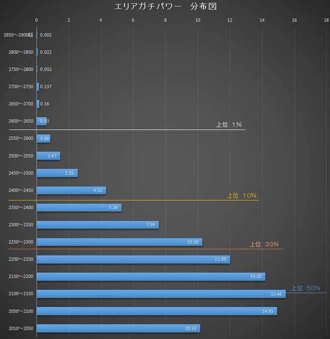 Xパワー 個力 あげていくときのための心得 精神論と具体的なdo あわろぐ