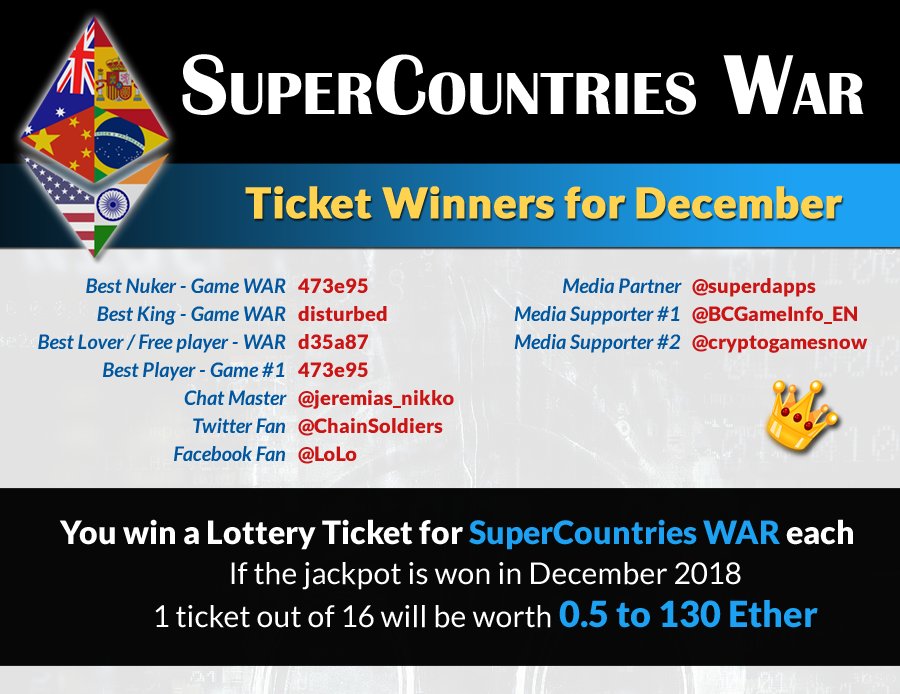 SuperCountries tweet media