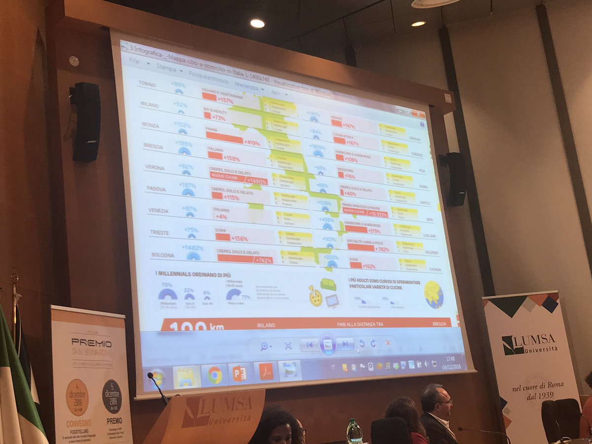 Francesca Comunello, <a href="/UniLUMSA/">Università LUMSA</a> “I processi di Food delivery. La mappa del cibo a domicilio in Italia di <a href="/JustEat_it/">JUST EAT Italia</a> . Vince la pizza.” #Foodtelling #PSB2018