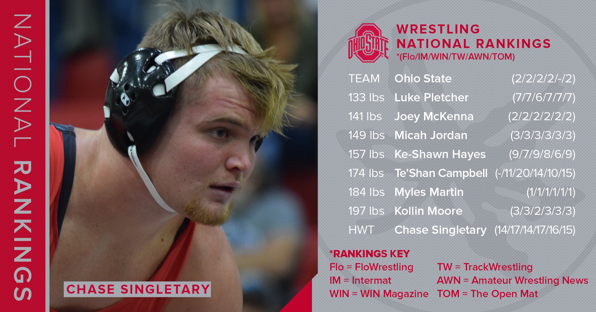 National Rankings National Rankings