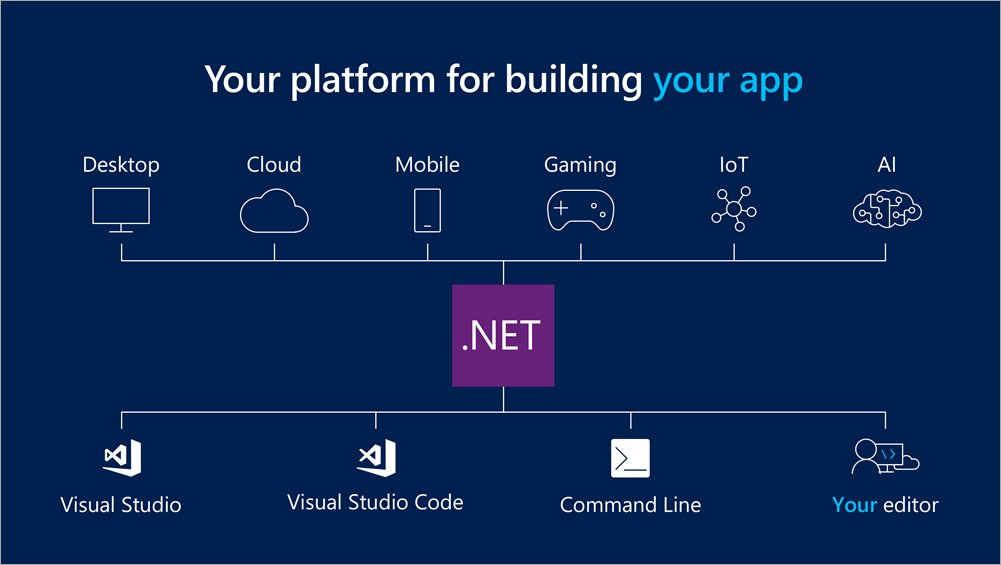 BayTechCorp's tweet image. #OpenSource #WindowsClient Announcing WPF, WinForms, and WinUI are going Open Source dlvr.it/Qspr88