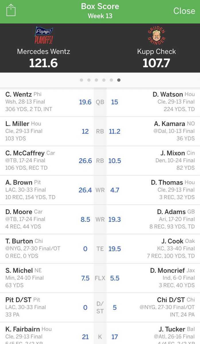StoogesU's tweet photo. WEEK 13 RESULTS: @VetorMatt (6-7) finishes the season strong to move up to the 7 seed and knock @benkane_12 (9-4) off the top seed https://t.co/RIbVOdsZGy