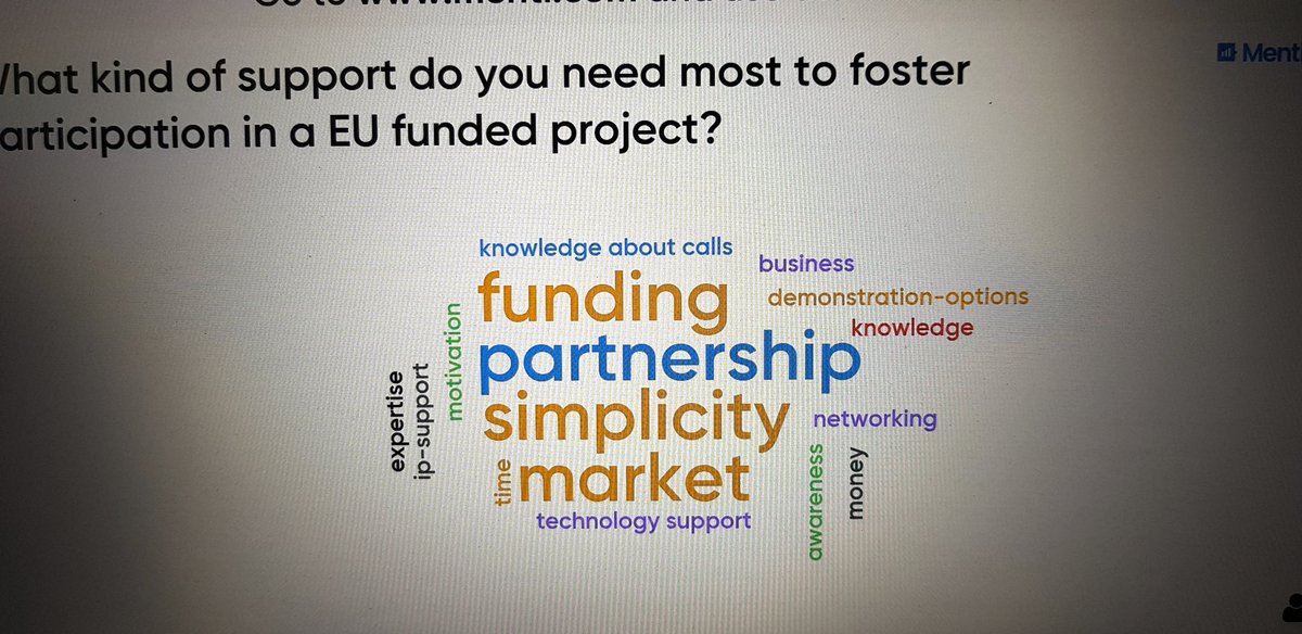 esmeraproject's tweet photo. Interesting results from our discussioon what is needed most when participating in a European project #livepoll #ICT2018 #EU #Robotics #EUProjects #funding #participation https://t.co/uOq0hdUe0K