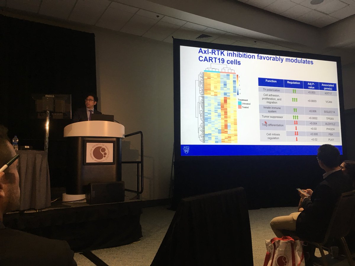 Saad kenderian (@kenderian_ss) on Twitter photo @LeoSakemura gave an outstanding talk at ASH #CARTcells <a href="/MayoClinic/">Mayo Clinic</a> <a href="/MayoCancerCare/">Mayo Clinic Comprehensive Cancer Center</a> @LeoSakemura gave an outstanding talk at ASH #CARTcells <a href="/MayoClinic/">Mayo Clinic</a> <a href="/MayoCancerCare/">Mayo Clinic Comprehensive Cancer Center</a>