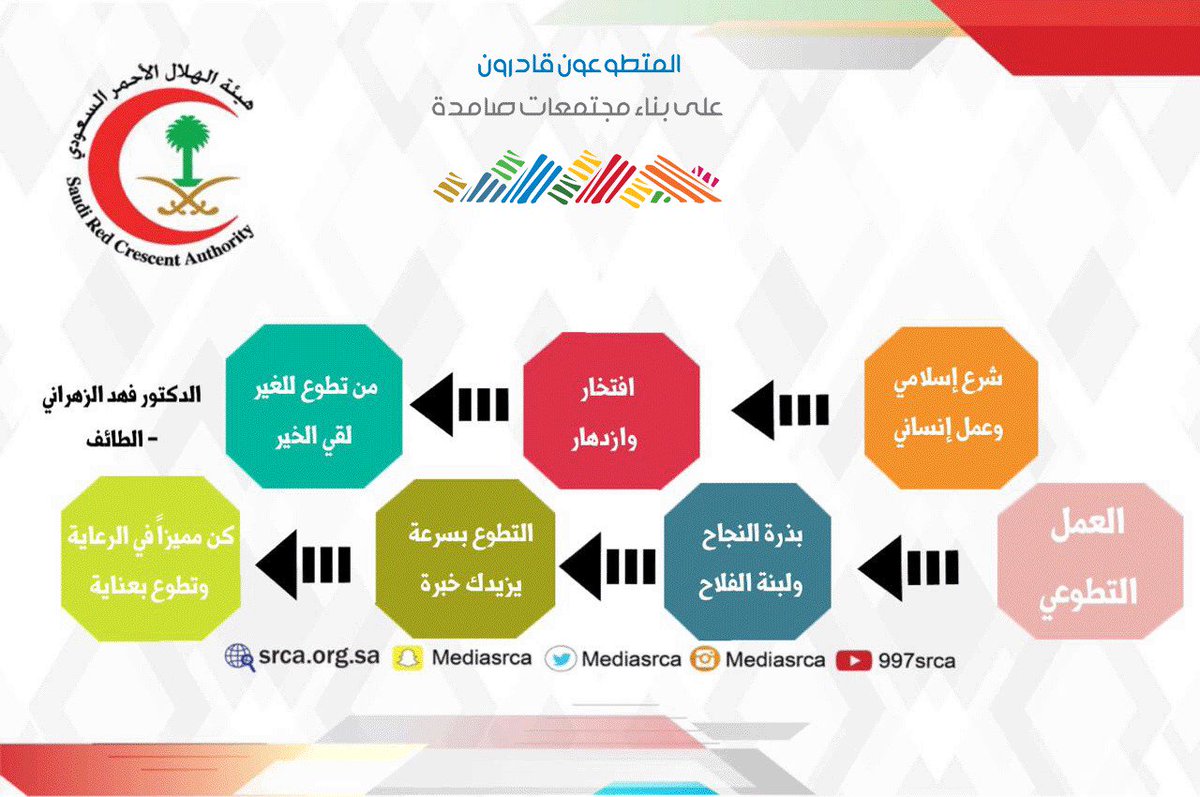 تطوع معنا Volunteer With Us للتطوع الهلال الاحمر القطري Qatar Red Crescent Facebook