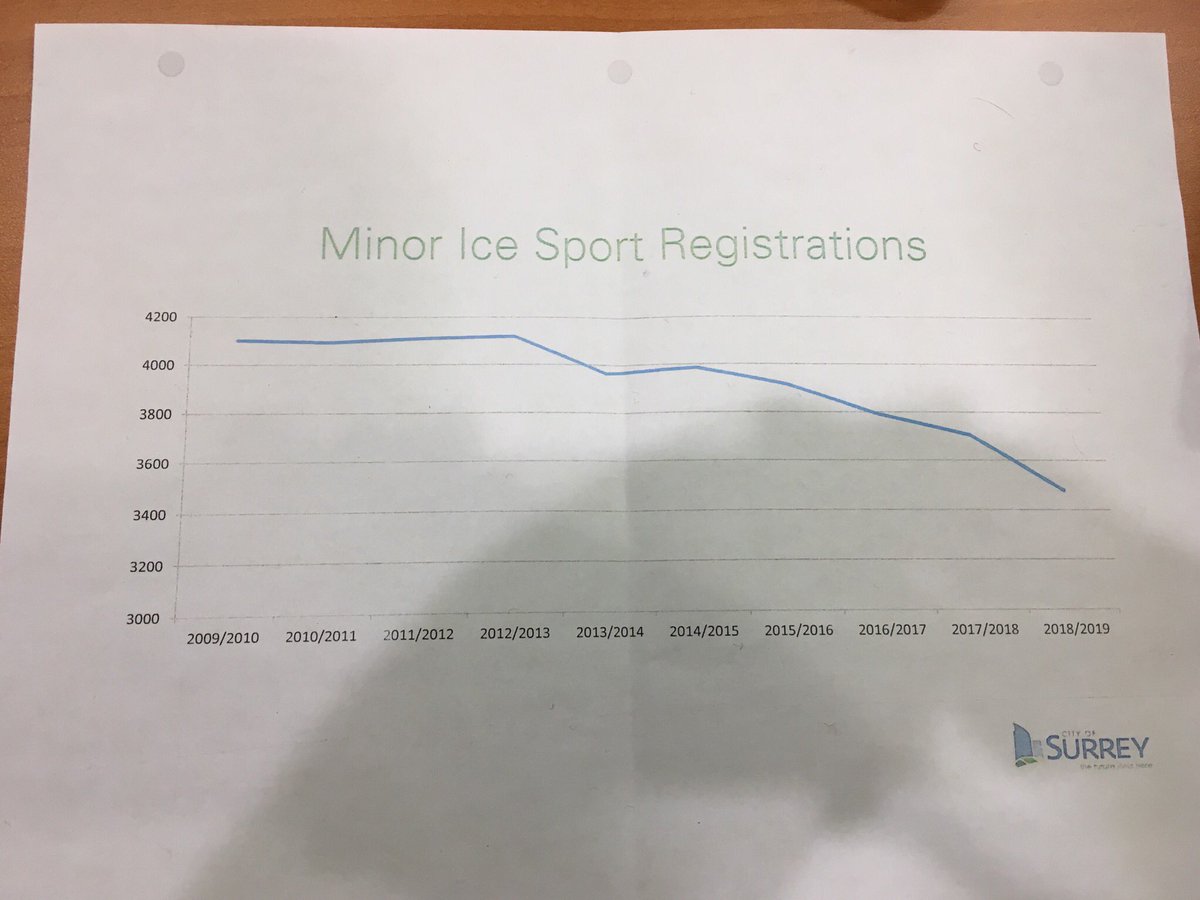 Ice Staff Chart