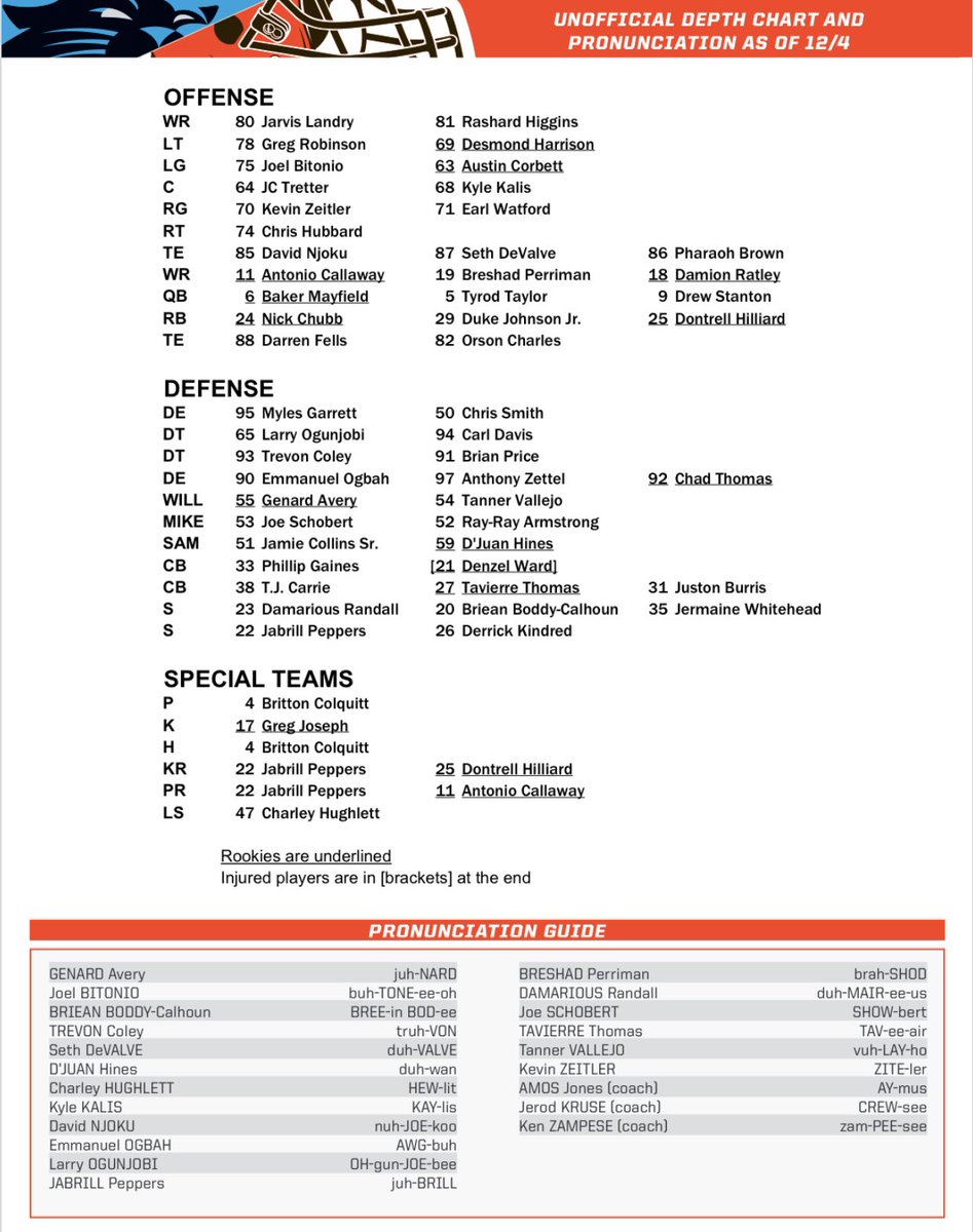 Panthers Depth Chart 2018