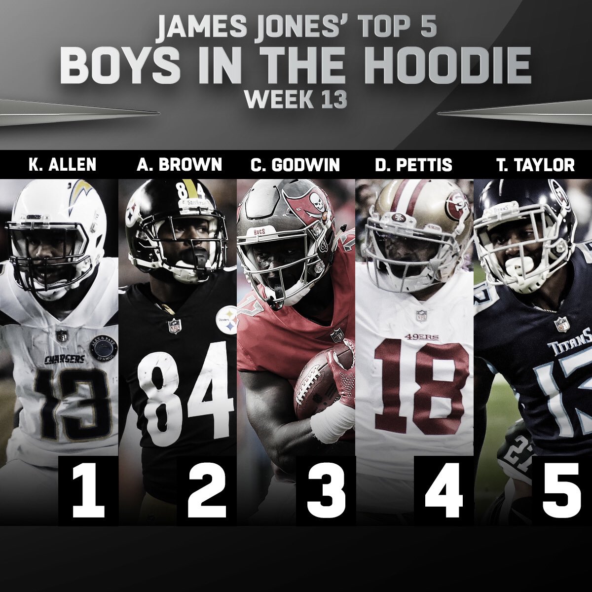 89jonesntaf's tweet photo. These guys put in work this week! Here are my Top 5 ”Boys in the Hoodie” for Week 13 @nflnetwork
Do you agree?
#CantStopWontStop #HoodiePerformance #Respect https://t.co/GJcPnN25M9
