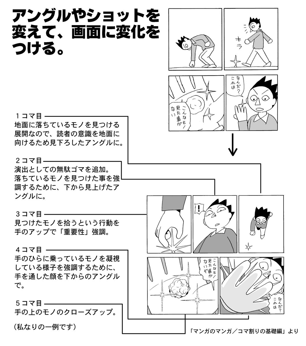 コマ展開とコマ表現の違い。

「何が起きているのか」を伝えるのがコマ展開。

それを「どう表現するのか」を伝えるのがコマ表現。 