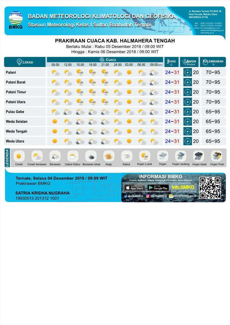 Nah kalo ini info prakiraan cuaca wilayah Maluku Utara berlaku untuk hari ini ya. Semoga bisa menjadi acuan sobat sebelum beraktifitas pada hari ini. 😃🙏