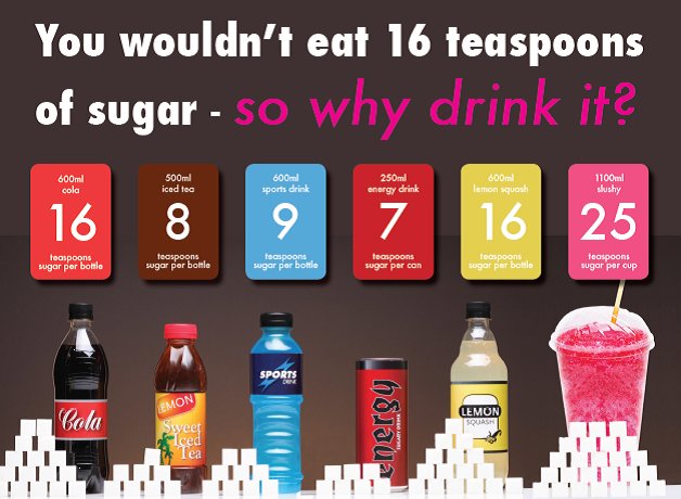 RT MindMateApp "Are you guilty of "drinking your sugar"? 

What a thought-provoking Infographic! 

#Nutrition #FitFa, #CleanEating #Diet #HealthyEating "