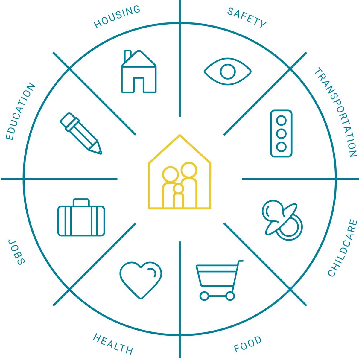 #CPAL Bringing Leadership and Resources Together to address childhood poverty. <a href="/Mike_Rawlings/">Mike Rawlings</a> #StateOfTheCity @DRChamber  childpovertyactionlab.org