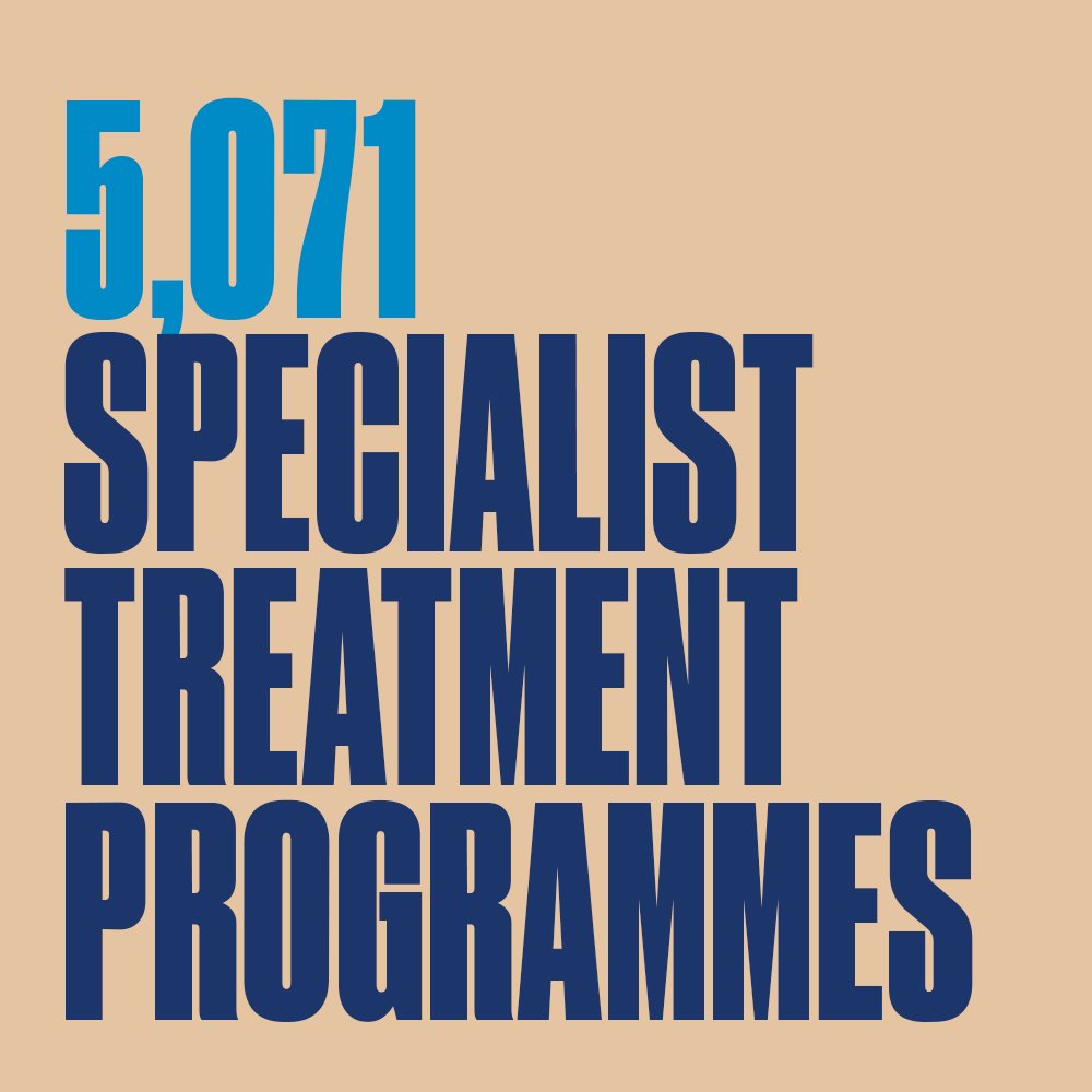CombatStress's tweet photo. Last year, we provided 5,071 specialist mental health treatment programmes to veterans, all thanks to your support.
#charitytuesday https://t.co/8itY307ApS