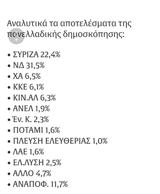 Προβολή εικόνας στο Twitter