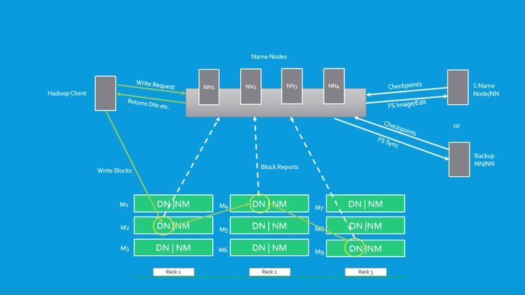 bigData_tuts's tweet image. Big Data and Hadoop for Beginners - with Hands-on!

☞ bit.ly/2DSItFK

#bigdata #Hadoop