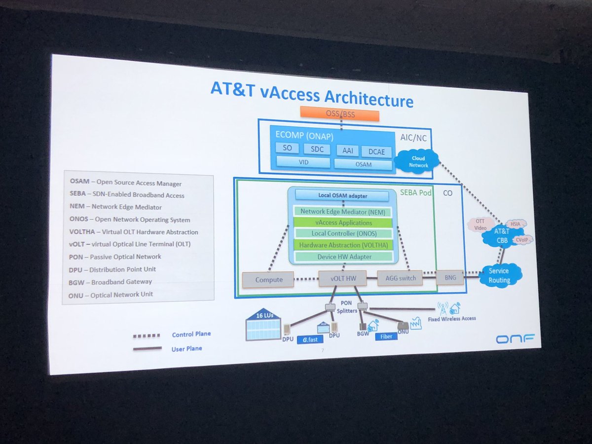 gregjcross's tweet photo. Acronyms aplenty at #ONFConnect SEBA OSAM VOLTHA ONSP - AT&amp;T discusses OSS and interfaces/adapters for operational simplicity - tying old world of telecom to the new “D2” world https://t.co/H0PbWwOjJX