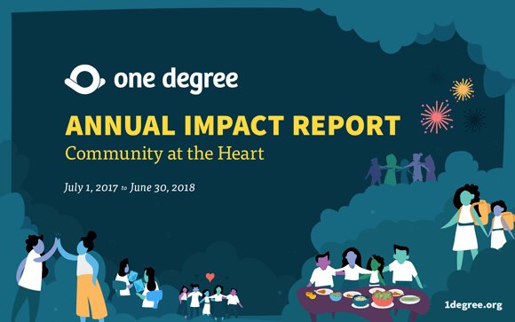 1Deg's tweet photo. Did you know @1deg has helped over 450,000 people find resources? That’s just one of the milestones we hit last year. See them all in our NEW Annual Impact Report https://t.co/T4GJ5KnoPa
#tech4good https://t.co/pRwiOYnSkR
