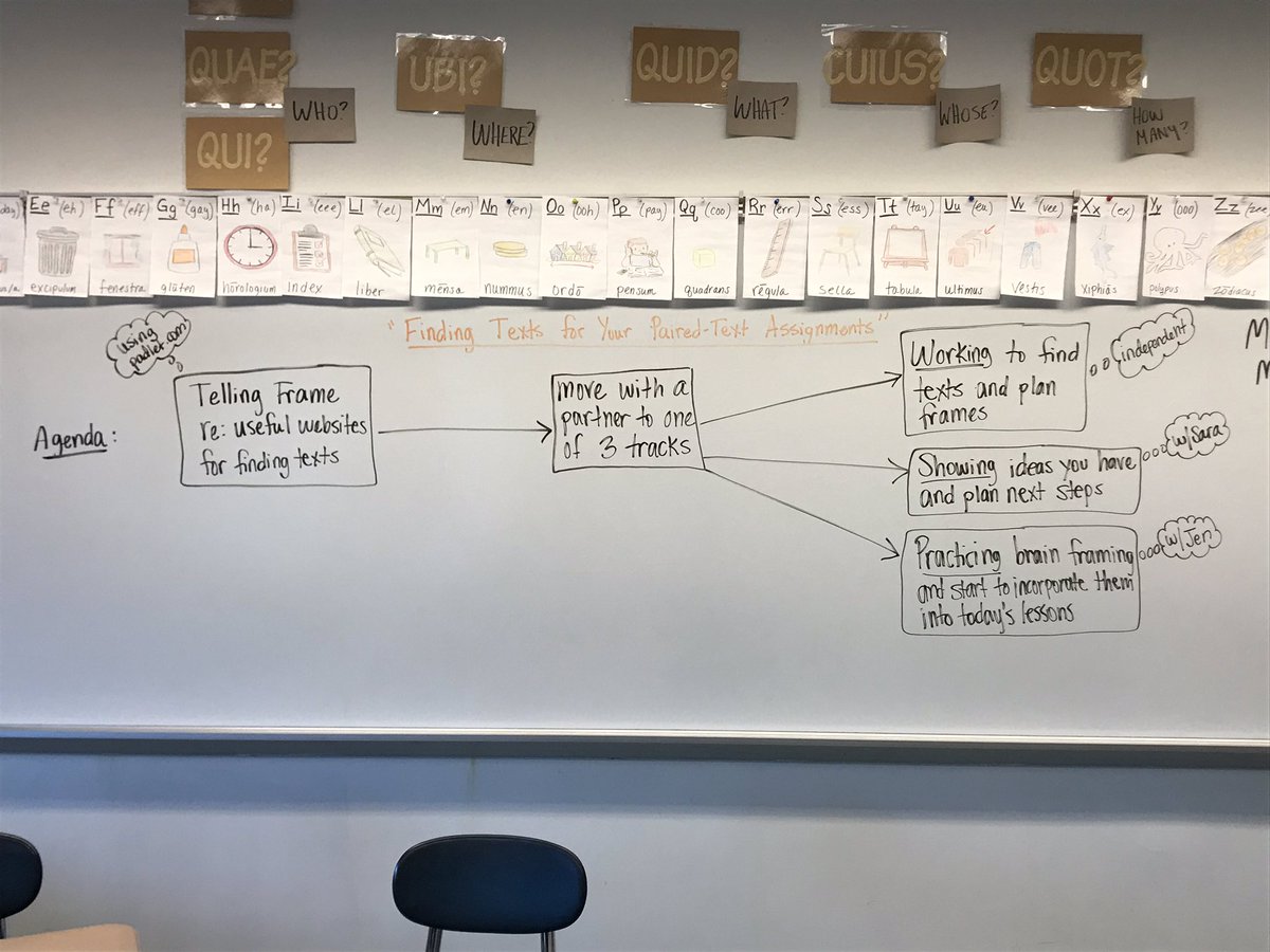 Magistra_Peters's tweet photo. Excited to offer in-school PD to colleagues tomorrow with @MrsSenoraDunn π€ Loving this sequencing #BrainFrame for our agenda, too β‘οΈ onward! https://t.co/S4WtAa8q57
