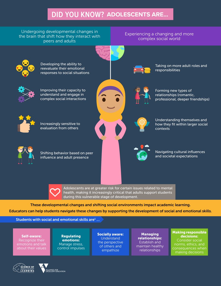 When Social And Emotional Learning Is >> All4ed On Twitter Students Need Social And Emotional When Social And Emotional Learning Is >> All4ed On Twitter Students Need Social And Emotional