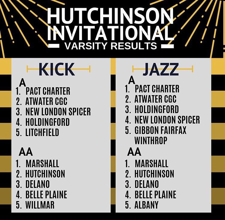 belleplainedt's tweet photo. Varsity results from last weekend! Can't wait for our next competition this Saturday Dec. 8th at Fridley! @AllianceDanceNW https://t.co/JmqA3EG2P6