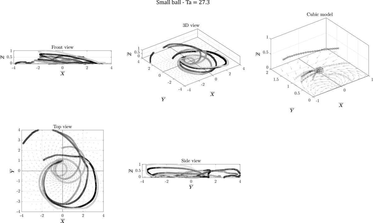 sterling_mark's tweet photo. Particle tracking of compact debris in a tornado-like flow field released from different points on a model building.  (Fred’s research @SchoolofEng_UoB)  #UoBWindEngineering @UoBTRAIN_rig https://t.co/SiHNFZq16I