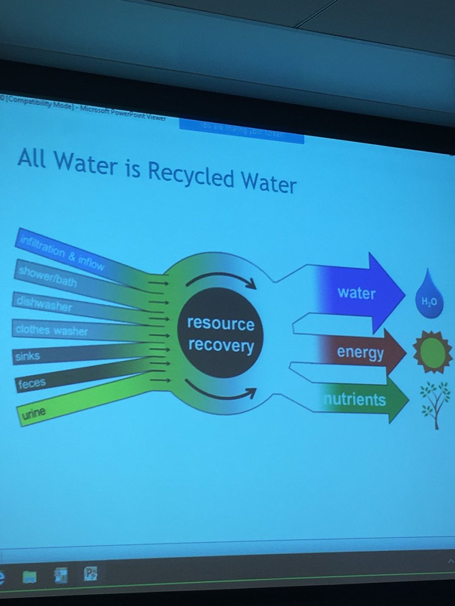 lfla_energy's tweet photo. always a great day when @RealJoelCesare comes out to talk about water reuse, closed systems, and why we strive to build #regenerative, beautiful projects. “one water” for one water-wise SoCaal future @VerdicalGroup #OneWater #ZNW #purplepipe #santamonica @Living_Future #ILFI https://t.co/KrgjekZjdi