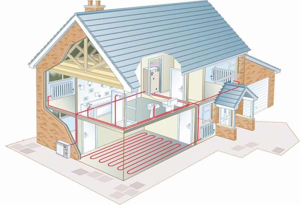 инженерная система отопления частного дома