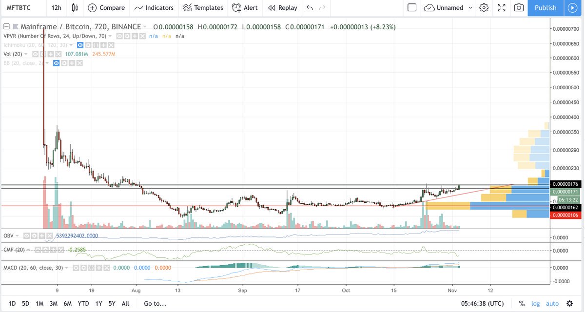 borges_ft's tweet photo. c'mon meow... mft
#DOGE
#TOPBTC https://t.co/3ZLjIhi5Ms