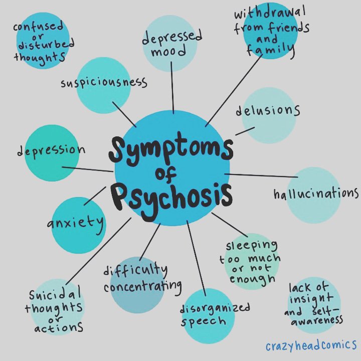 When you lose touch with reality and see, hear, or believe things that aren’t real, doctors call that psychosis.
#psychosisawareness
#newmonth #lastmonthoftheyear
#livebeyondthebend #mentalhealth #atriskyouths #nigeria #homelessyouth #care #educate #support