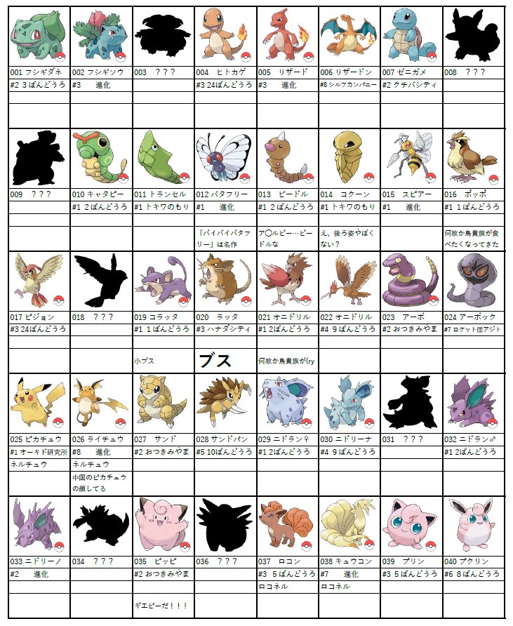 川副雪 Sur Twitter できたー ねるちゃん版ポケモン図鑑 1 8まで一気にやってしまったけど 9回目からは随時更新していこーっと 因幡はねる