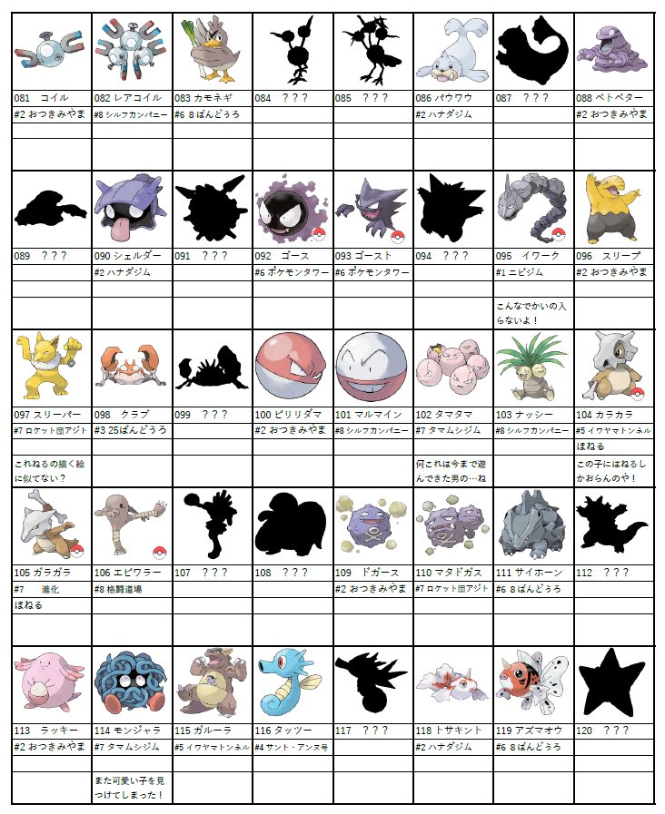 川副雪 Sur Twitter できたー ねるちゃん版ポケモン図鑑 1 8まで一気にやってしまったけど 9回目からは随時更新していこーっと 因幡はねる
