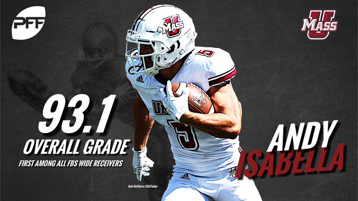 PFF_College's tweet image. If we picked all of College Football's major awards – the Biletnikoff would go to UMass WR Andy Isabella and his tremendous season

profootballfocus.com/news/college-p…
