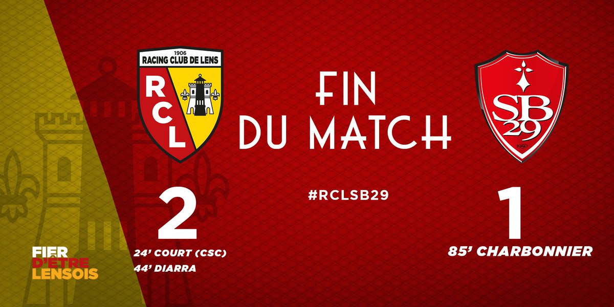 RCLens's tweet photo. #RCLSB29 (2-1) C’est terminé, le Racing renoue avec la victoire face au @SB29 !! https://t.co/CRPzeVvxDb