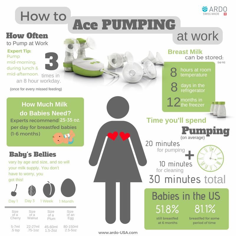 Are you a new working mother? Breastfeeding when you go back to work can be complicated and challenging, but here are some helpful tips that can help make the transition easier! #workingmomlife #workingmom #breastfeeding #ardo