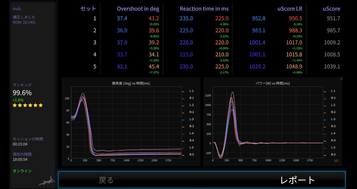 ddrobotec's tweet image. #negativepower test: assesses the ability to absorb energy and dampen impacts. #ddsystemelite #ddrobotec #power #hulkmode