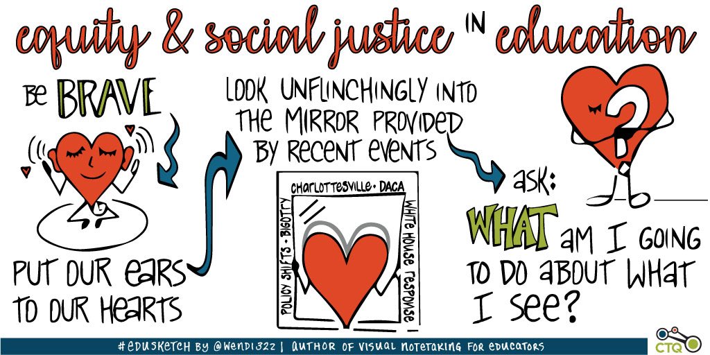 kirsty_lb's tweet photo. This visual really demonstrates a snapshot of how to approach, examine and act on social justice issues in education! It highlights the importance of equity and following our hearts to instigate change! As Nelson Mandela said, “Be the change you wish to see in the world.” #S1401 https://t.co/RdukrFJKCZ
