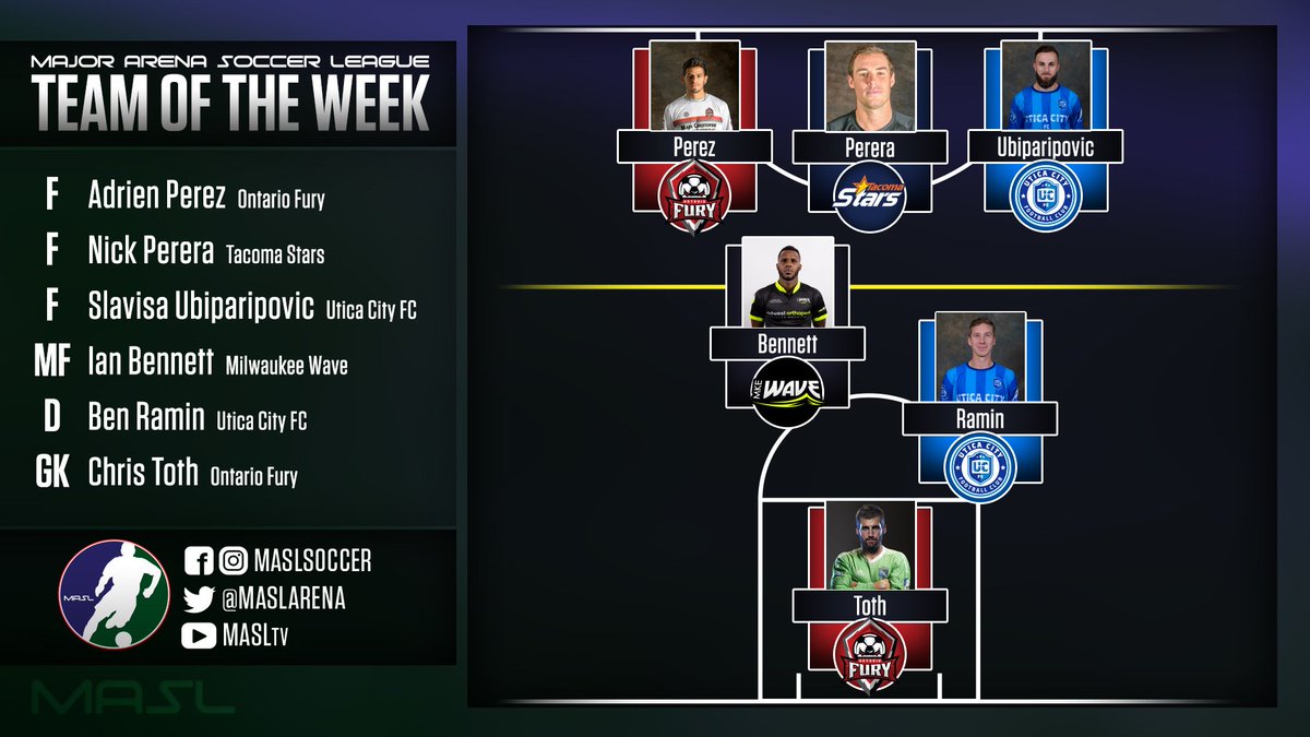 MASLarena's tweet photo. Congratulations to the players named to this week's MASL Team of the Week! Now you get to choose which one of these players should be called Player of the Week. The polls are open at https://t.co/StvnFEX1KJ until Wed, Dec 5 at 8pm ET

Team of the Week: https://t.co/8JP7zYMp8p https://t.co/2RoXxyHboB