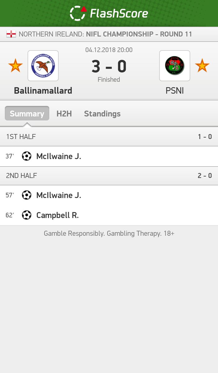 Ballinamallard - PSNI 3:0

More info: flashscore.com/?r=1:02ZEQTCK