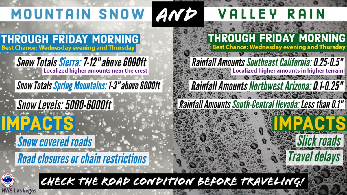 Nws Las Vegas On Twitter Have Travel Plan Wednesday Or