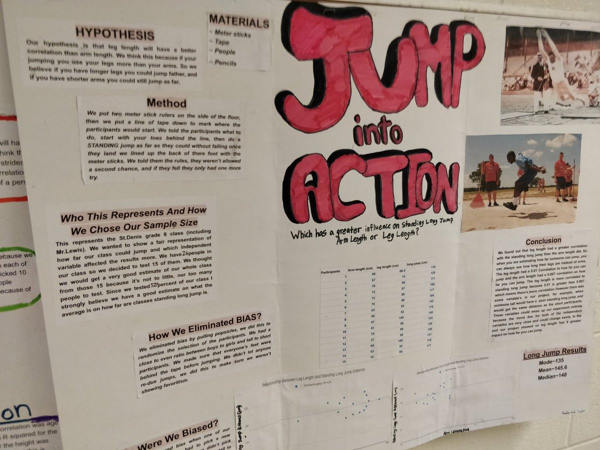 GLewisOCT's tweet photo. Grade 8 summative data management projects: experimentation, sampling, bias, scatterplot, trendlines, and graph analysis. Fun activities and lots of learning! @bpcaverhill @lukemteacher @MarkZochowski @robertdaddario https://t.co/HvWTOWDGa6