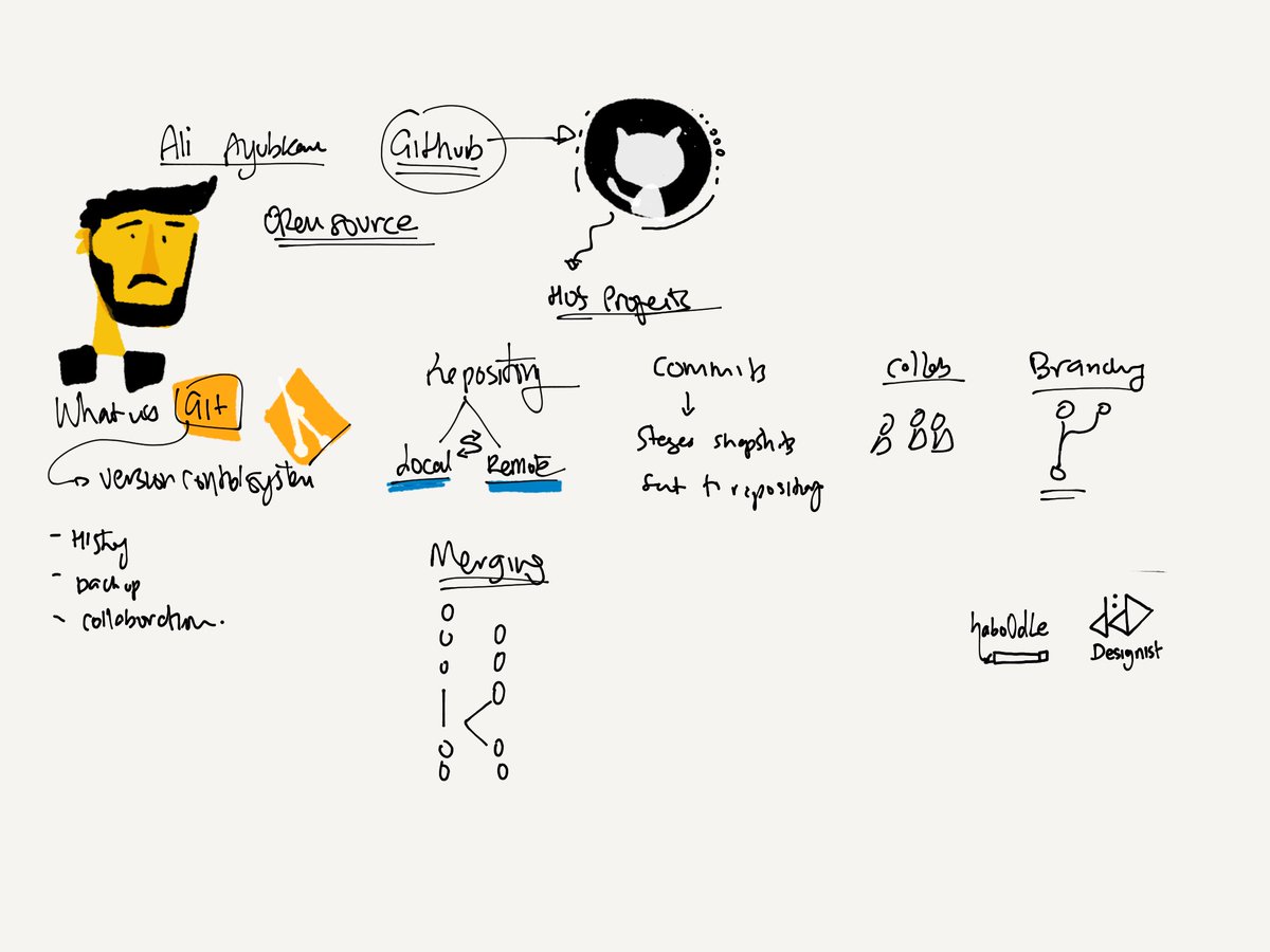 GoogleDevs_Isb's tweet photo. Missed #DevFest18??
No Worries!!
Check out this amazing event summary by one of our amazing speakers Hasan Habib from @designistio
Follow DESIGNIST for more creative updates!
#GDGIslamabad #DevFest18 #Designist https://t.co/qyX79OkUe2