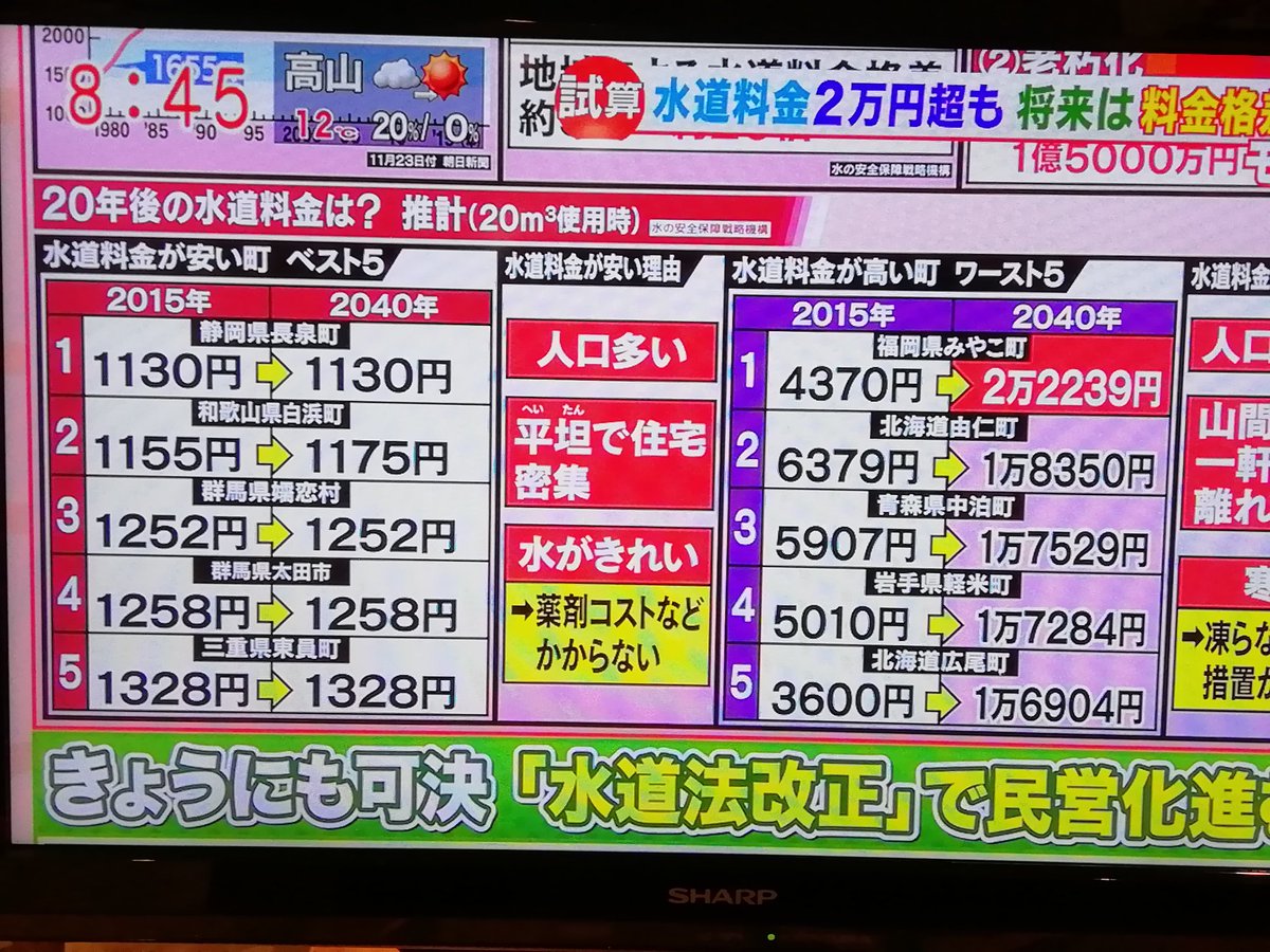 羽鳥慎一のモーニングショー