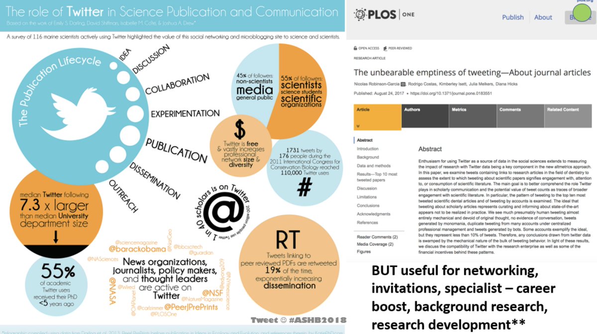Tweeting adds to the #impact of your scientific publications! Helps during the publication process as well! #ASHB2018 #ANZACA2018 - more #ECRs use twitter. @bioanth_pal @AusHumanBiology #ECRchat