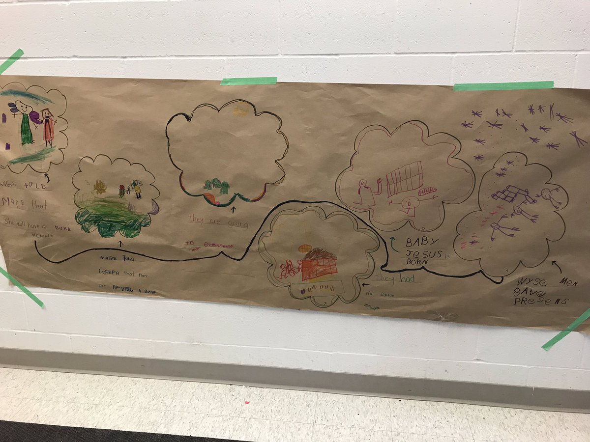 allisapowney's tweet image. Today we made a map of the Christmas story for our #Ozbot to follow. We have many authors and illustrators in the room! @StIsidoreOCSB #ocsbdeeplearning #kocsb #ocsbBeinnovative #OcsbBecommunity