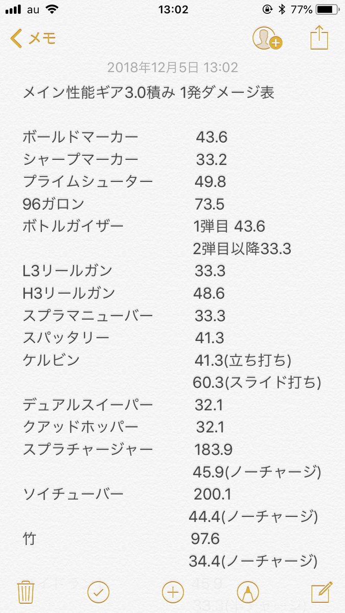 スプラ シューター メイン 性能