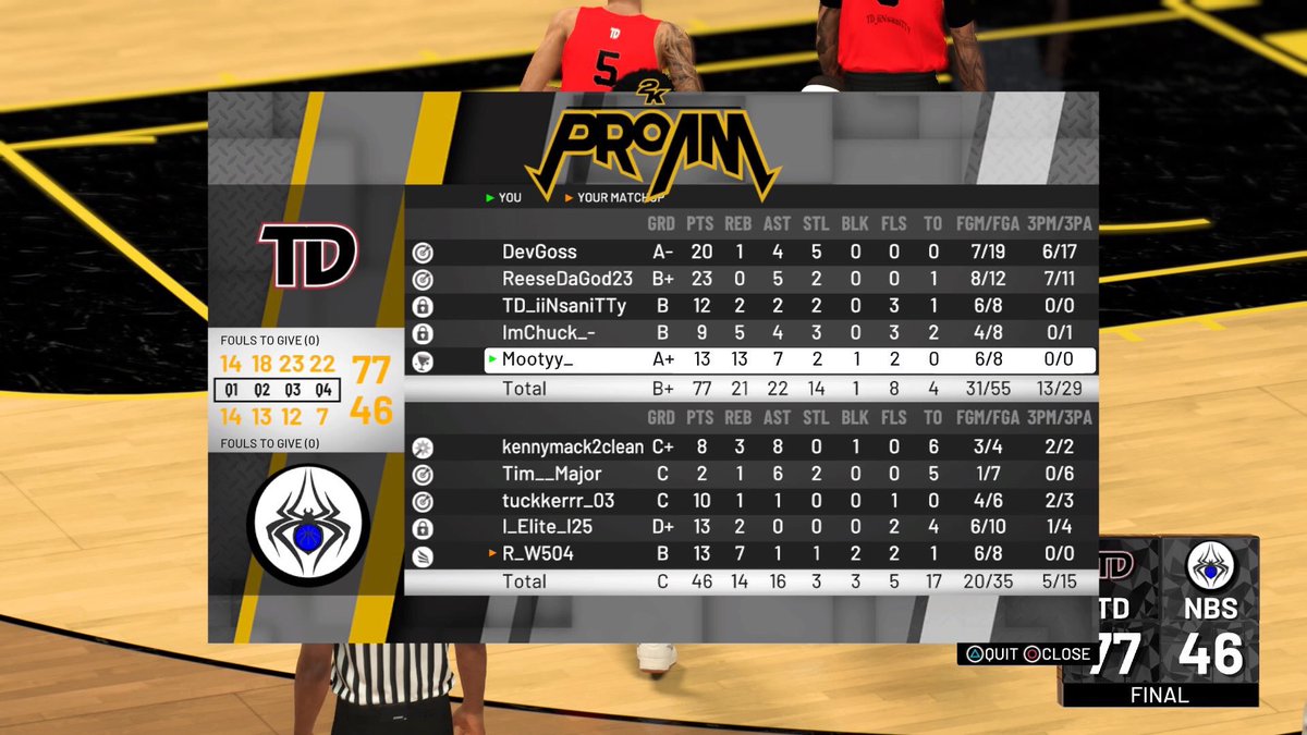 Throwdown2k's tweet photo. GG @NewBreeds2k ✊
@2kCompGames @napx2k @WRproamleague #WRstats https://t.co/mpha7cL6RU